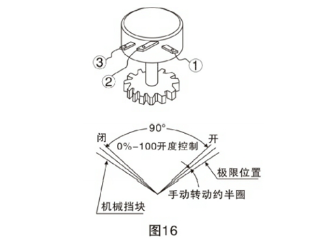 電位器調節